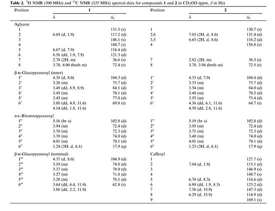 table 2