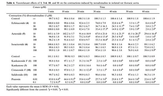 table 4