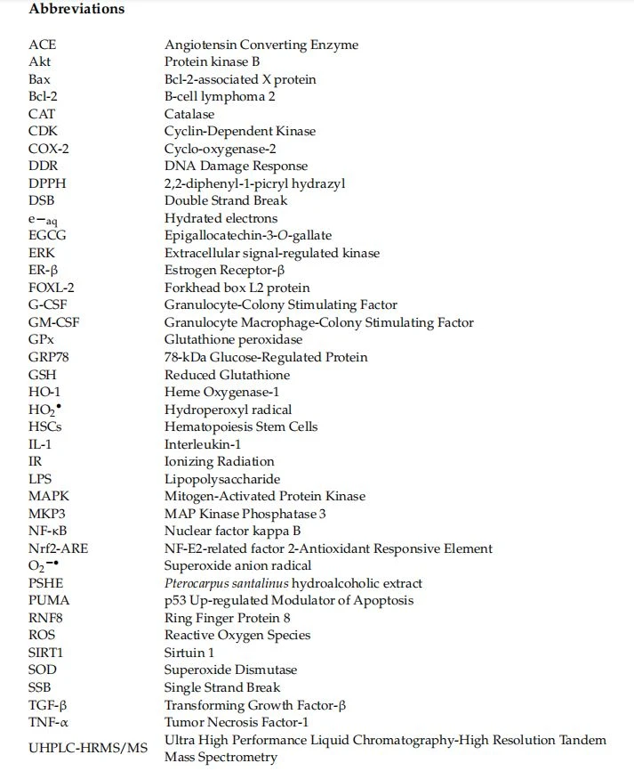 abbreviations
