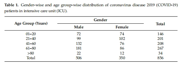 Table 1