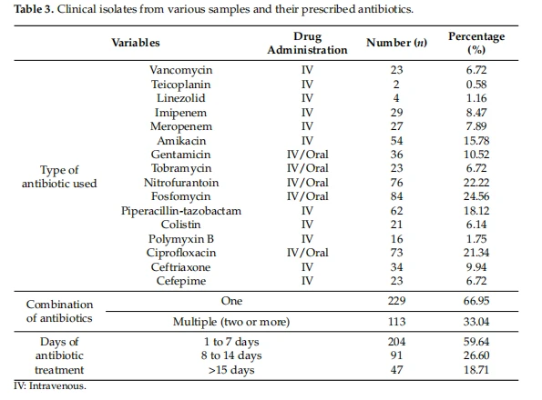 Table 3