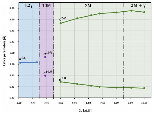 Fig. 1 Fig. 1