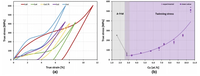 Fig. 2 Fig. 2