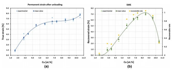 Fig. 4 Fig. 4