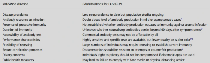 Table 1 Immunity passport validation criteria for COVID-19