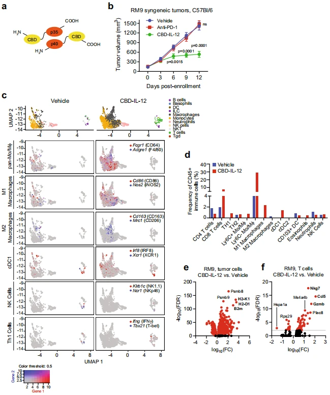 Fig. 6 Fig. 6