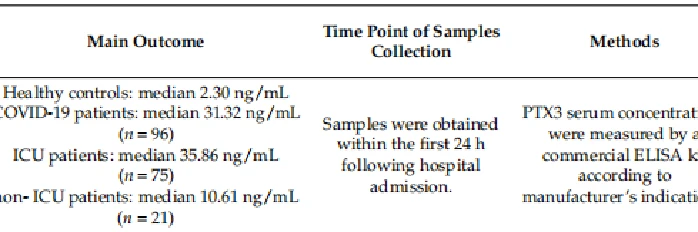 Table 3. Table summarizing the articles included in the systematic review and related PTX3 levels in different subjects.